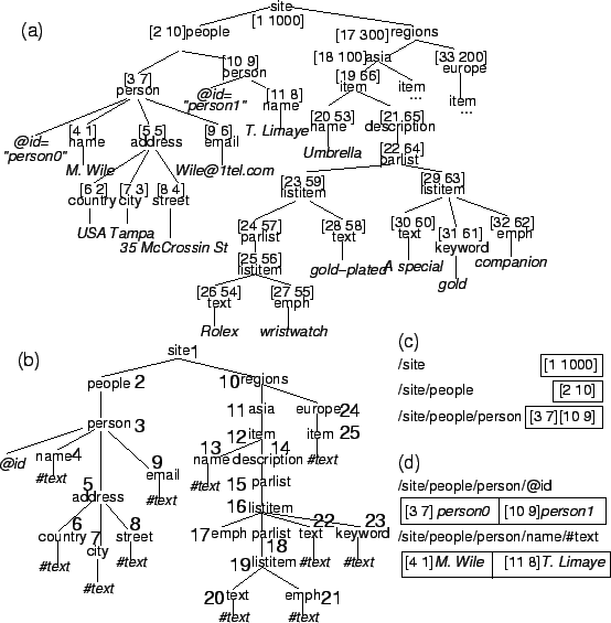 \includegraphics[width=\columnwidth]{FIGURES/DG-petit.eps}