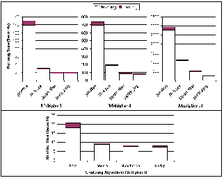 unning times of the various algorithm optimizations for different numbers of queries.