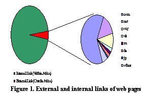 External and internal
    links of web pages from African ccTLDs