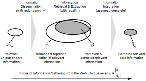 Steps along The Knowledge Acquisition Process