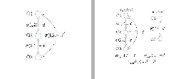 Similarity Graph