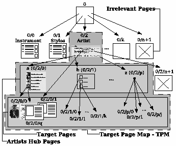 \begin{figure}
\centering
\epsfig{file=arvore.eps, height=2.5in, width=3in}
\vspace*{-10pt}
\end{figure}