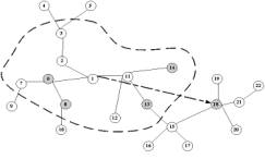 Network topology