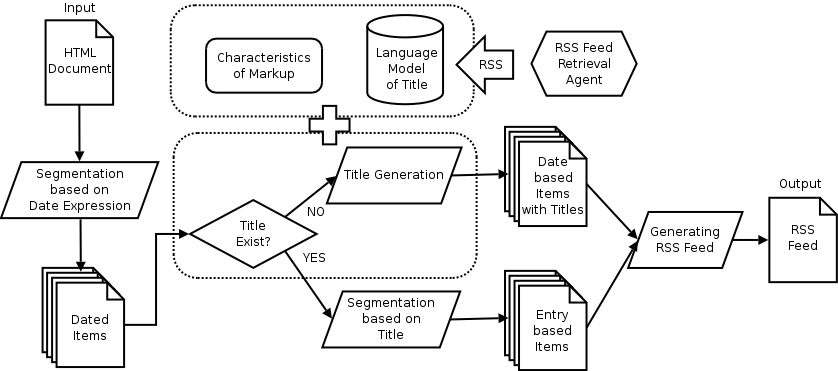 Figure 1: Flowchart of our system