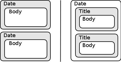 Figure 2: The structure to be extracted