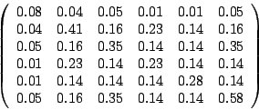 \begin{displaymath} \left ( \begin{array}{cccccc} 0.08 & 0.04 & 0.05 & 0.01 & 0.... ....05 & 0.16 & 0.35 & 0.14 & 0.14 & 0.58 \ \end{array}\right ) \end{displaymath}