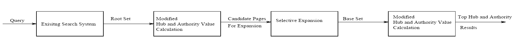 SelHITS Algorithm