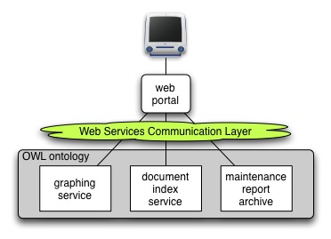 System Architecture