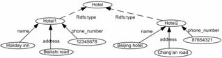 Figure 2: Constructed instances