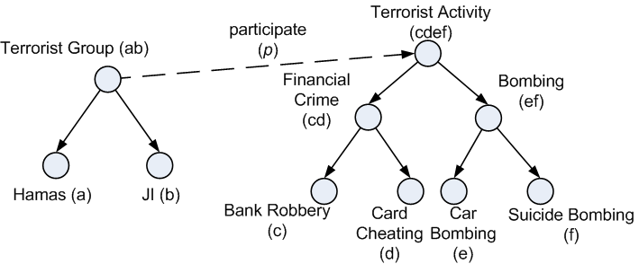 A sample RDF vocabulary.