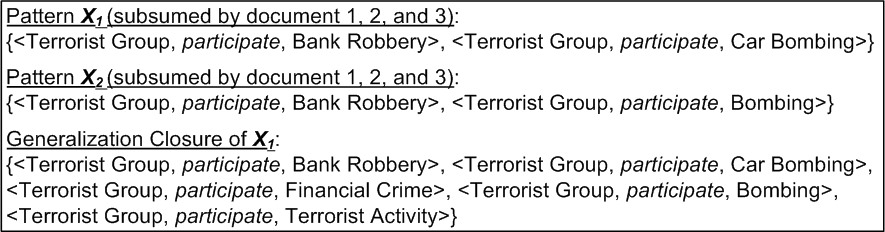 Sample RDF Statements