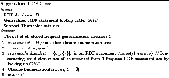 GP-Close Algorithm.