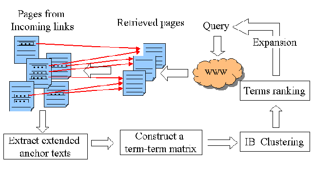 \begin{figure}\centering
\epsfig{file=framework.eps,scale=0.57}\end{figure}