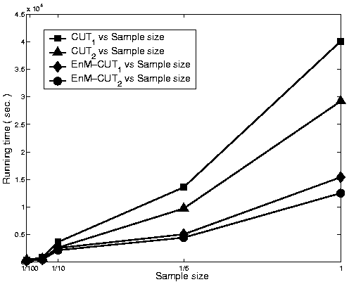 cut runtime