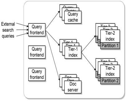 A three-tier keyword-based document search service