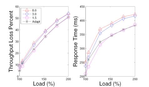 A comparison of index matching service using fixed termination thresholds (1.5s, 3s, 15s) with adaptive threshold selection