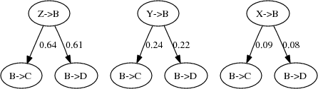 Possible-child trees formed from the trees in Figure 7