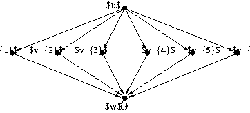 A simple example showing the
           superiority of dynamic programming over power iterations
           for small space computations