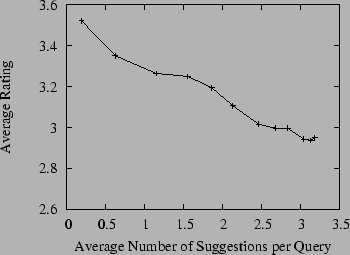 \begin{figure} \epsfxsize =3.25in \epsfysize =2.0in \centerline{\epsffile{fig2.ps}} \end{figure}