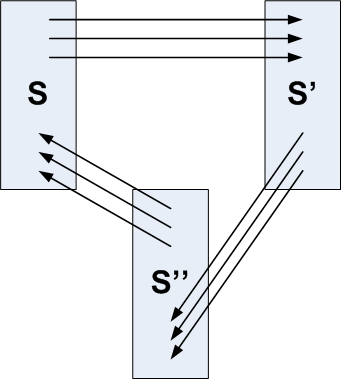 Example of site chains