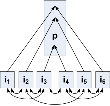 Example of Link Alliances