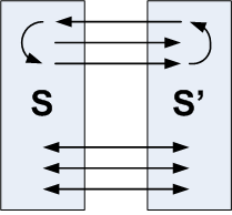 Example of Link Exchanges