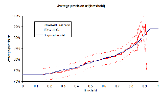 \begin{figure}\centering \epsfig{file=Graphs/threshold_model.eps, width=7cm} \end{figure}