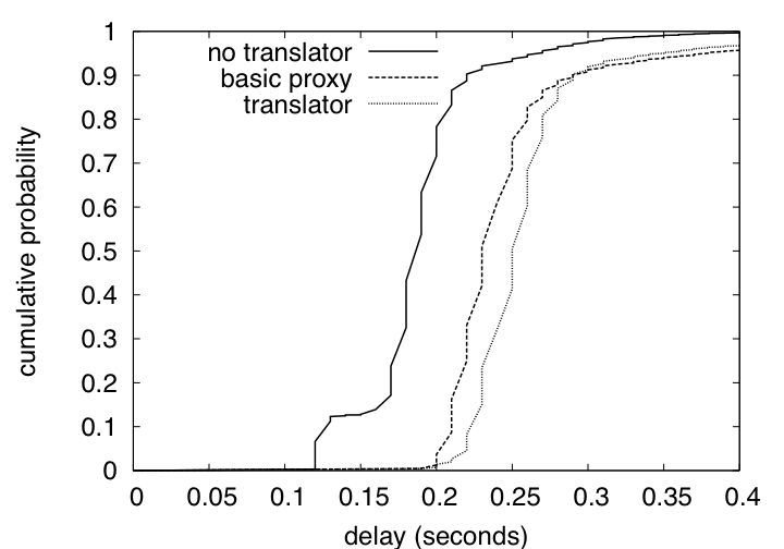 Image cumulative-dist