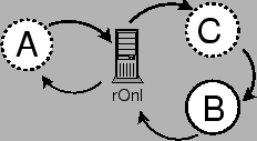 \includegraphics[width=2in]{figures/experiment_1_2_diagram}