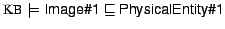 $\textrm{KB}\models\textsf{Image\char93 1}\sqsubseteq\textsf{PhysicalEntity\char93 1}$