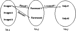 \begin{figure}\begin{center} \psfig{file=semantic-relations-between-senses.eps,width=.45\textwidth} \end{center} \end{figure}