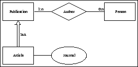 \begin{figure}\begin{center} \fbox{\psfig{file=er-schema.eps,width=.48\textwidth}} \end{center} \end{figure}