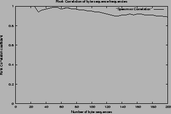 \begin{figure} \centering \resizebox{3in}{2in}{\epsfig{file=correlation.eps}} \end{figure}