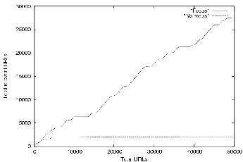 \begin{figure} \resizebox{3in}{2in}{\epsfig{file=output.eps}} \end{figure}