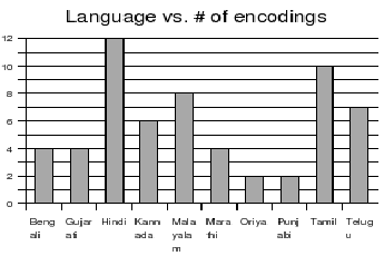 \begin{figure} \resizebox{3in}{2in}{\epsfig{file=graph1.eps}} \end{figure}