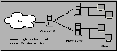 \fbox{ \includegraphics{infrastructure} }