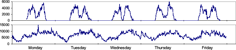 \includegraphics[scale=0.8]{weekly-usage}