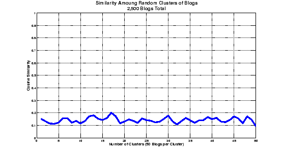 \begin{figure}\epsfig{file=randomCluster2.eps, width=\linewidth}\end{figure}