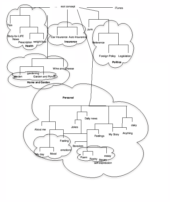 \begin{figure}\epsfig{file=tree3.eps, width=\linewidth}\end{figure}