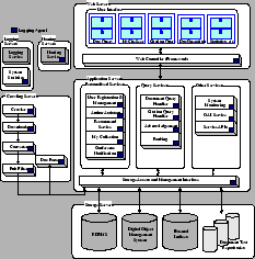 \begin{figure} \centering \psfig{file=pic/framework.eps,width=.42\textwidth} \end{figure}