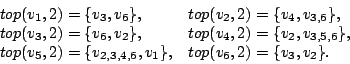 \begin{displaymath} \begin{array}{ll} top(v_1, 2) = \{v_3, v_6\}, & top (v_2, 2)... ..._{2,3,4,6}, v_1\}, & top(v_6, 2) = \{v_3, v_2\}.\ \end{array}\end{displaymath}