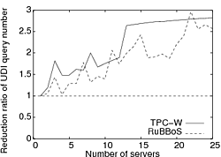 \includegraphics[width=.3\linewidth]{figs/ratio-number_udi}