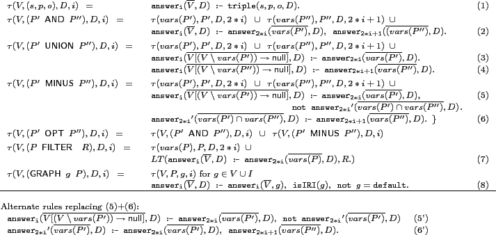 \begin{figure*}{\footnotesize\tt \begin{tabular}{lll} $\tau(V,(s,p,o),D,i)\ =\ $... ...r_{2*i+1}}(\overline{vars(P'')},D).$&\textrm{(6')} \end{tabular}}\end{figure*}