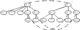 An Example of Tree Matching by Condition 2