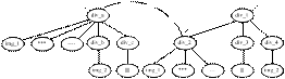 An Example of Tree Matching by Condition 3