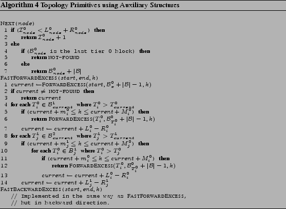 \begin{algorithm} % latex2html id marker 262 [h!bp] \begin{center} \caption{ Top... ...in backward direction. \end{tabbing}}} \end{center}\vspace{-3mm} \end{algorithm}