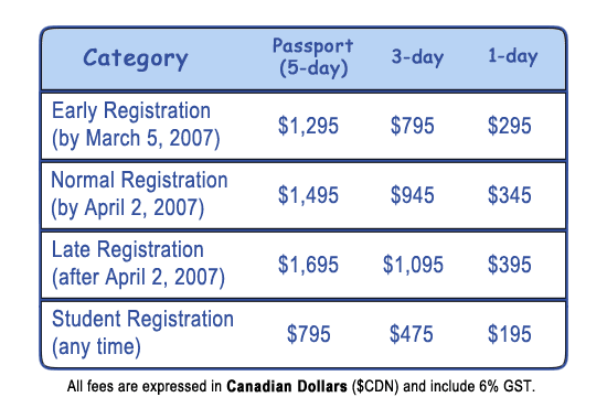 Registration Fee Table