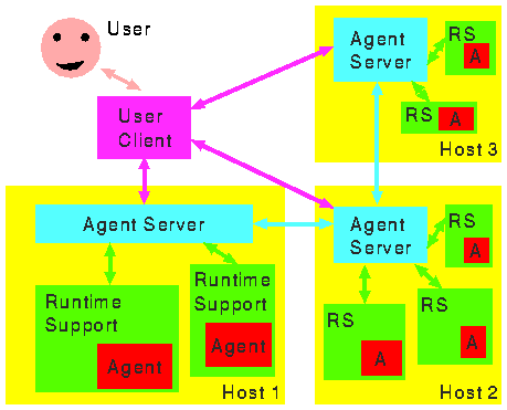 Picture of Architecture Model