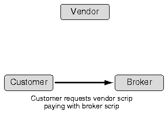 brokerB