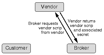 brokerC